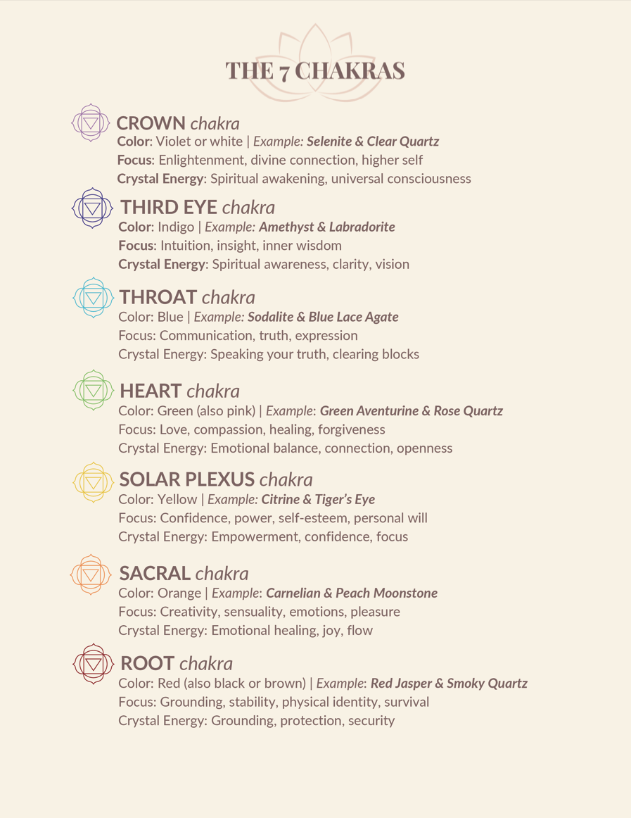 The Crystal Codex – Sacred Digital Journal for Crystal Lovers